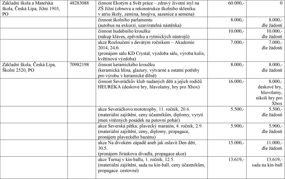 rytmických nástrojů) akce Rozloučení s devátým ročníkem Akademie 2014, 24.6.