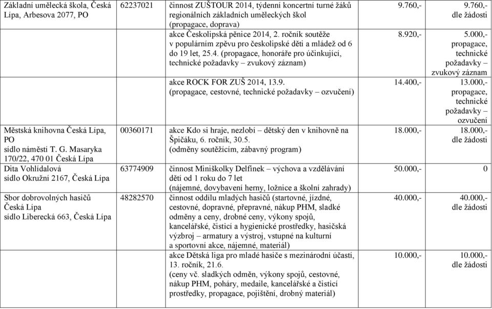 turné žáků regionálních základních uměleckých škol (propagace, doprava) akce Českolipská pěnice 2014,