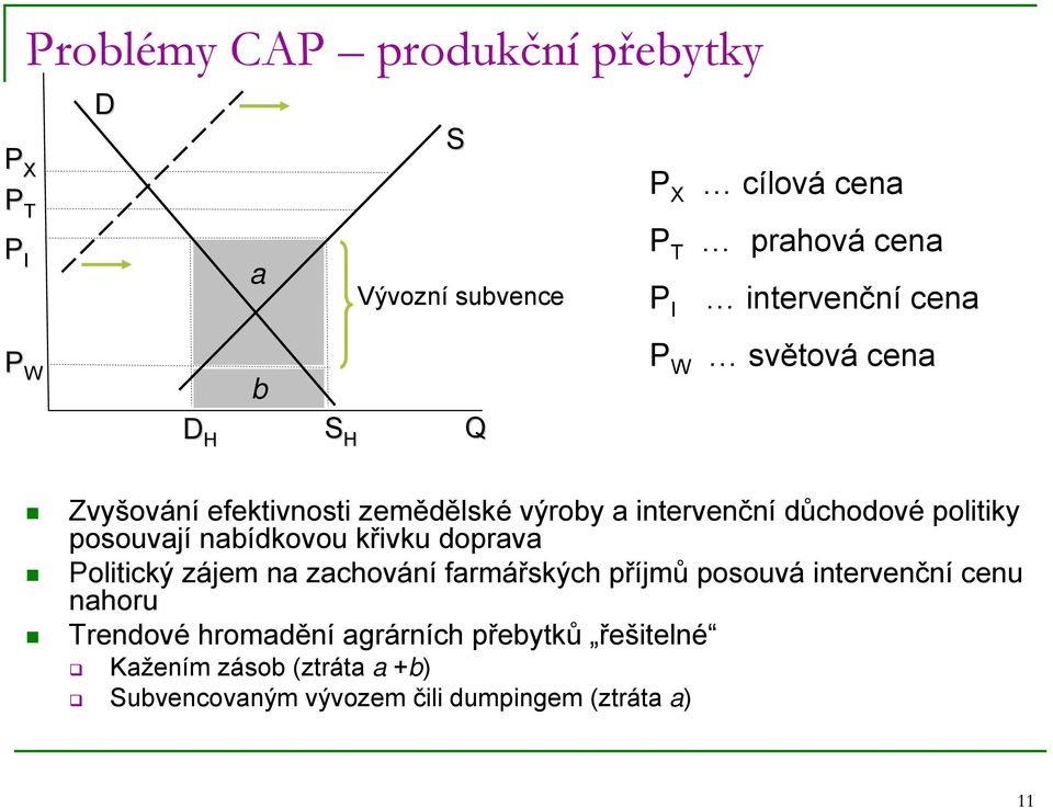 posouvají nabídkovou křivku doprava Politický zájem na zachování farmářských příjmů posouvá intervenční cenu nahoru