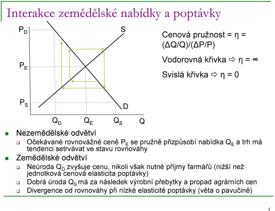 rovnováhy Zemědělské odvětví Neúroda Q D zvyšuje cenu, nikoli však nutně příjmy farmářů (nižší než jednotková cenová elasticita poptávky)