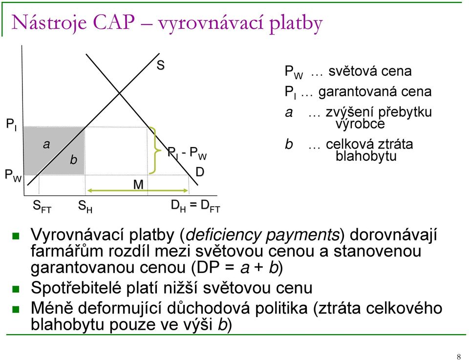 = a + b) Spotřebitelé platí nižší světovou cenu Méně deformující důchodová politika (ztráta celkového