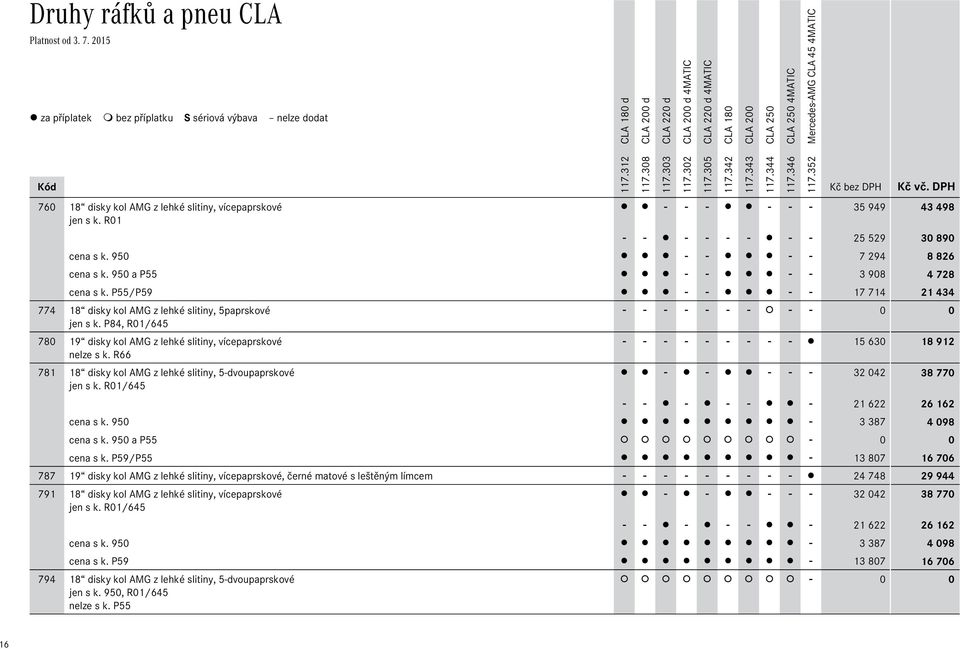 P84, R01/645 780 19 disky kol AMG z lehké slitiny, vícepaprskové - - - - - - - - - 15Ê630 18Ê912 nelze s k. R66 781 18 disky kol AMG z lehké slitiny, 5-dvoupaprskové - - - - - 32Ê042 38Ê770 jen s k.