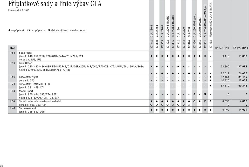 DPH - 9 118 11 032 - - - - - - - 31 390 37 982 - - - - - - - - 22 012 26 635 P60 Sada AMG Night - - - - - - - - - - - 17 454 21 119 cena s k.
