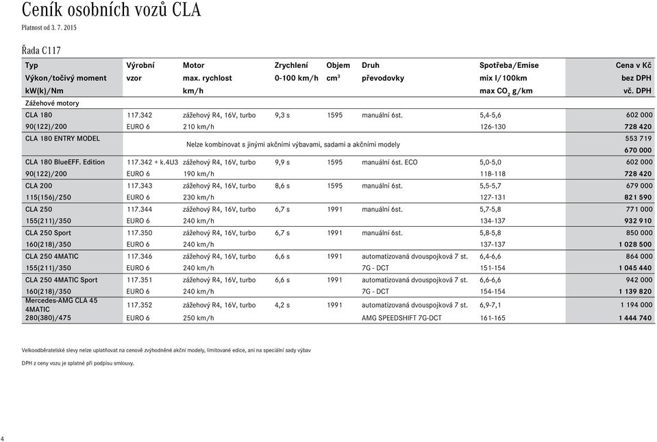 5,4-5,6 602 000 90(122)/200 EURO 6 210 km/h 126-130 728 420 ENTRY MODEL 553 719 Nelze kombinovat s jinými akčními výbavami, sadami a akčními modely 670 000 BlueEFF. Edition + k.