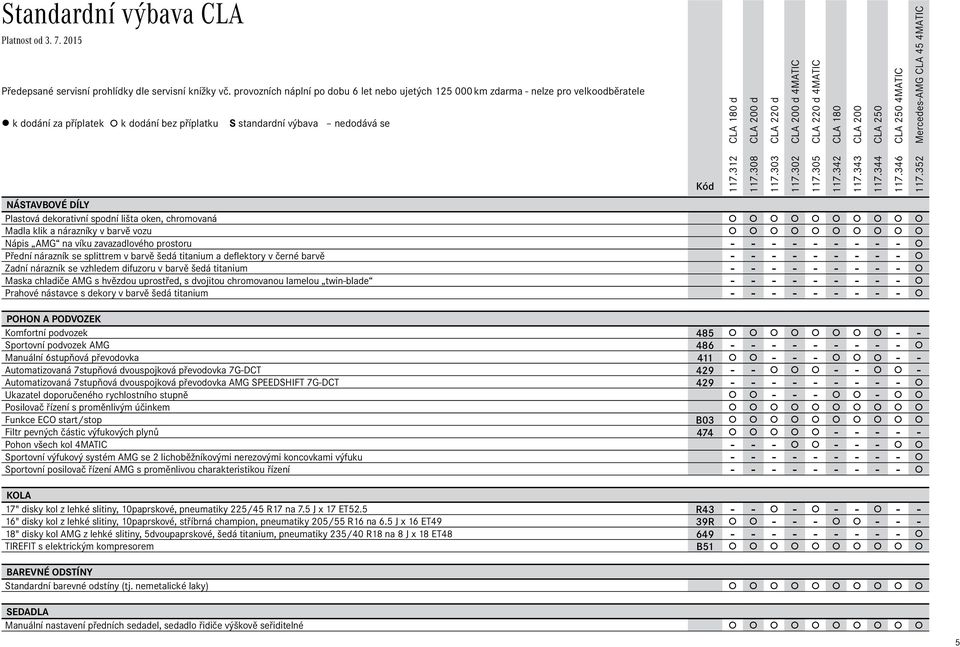 NÁSTAVBOVÉ DÍLY Plastová dekorativní spodní lišta oken, chromovaná Madla klik a nárazníky v barvě vozu Nápis AMG na víku zavazadlového prostoru - - - - - - - - - Přední nárazník se splittrem v barvě