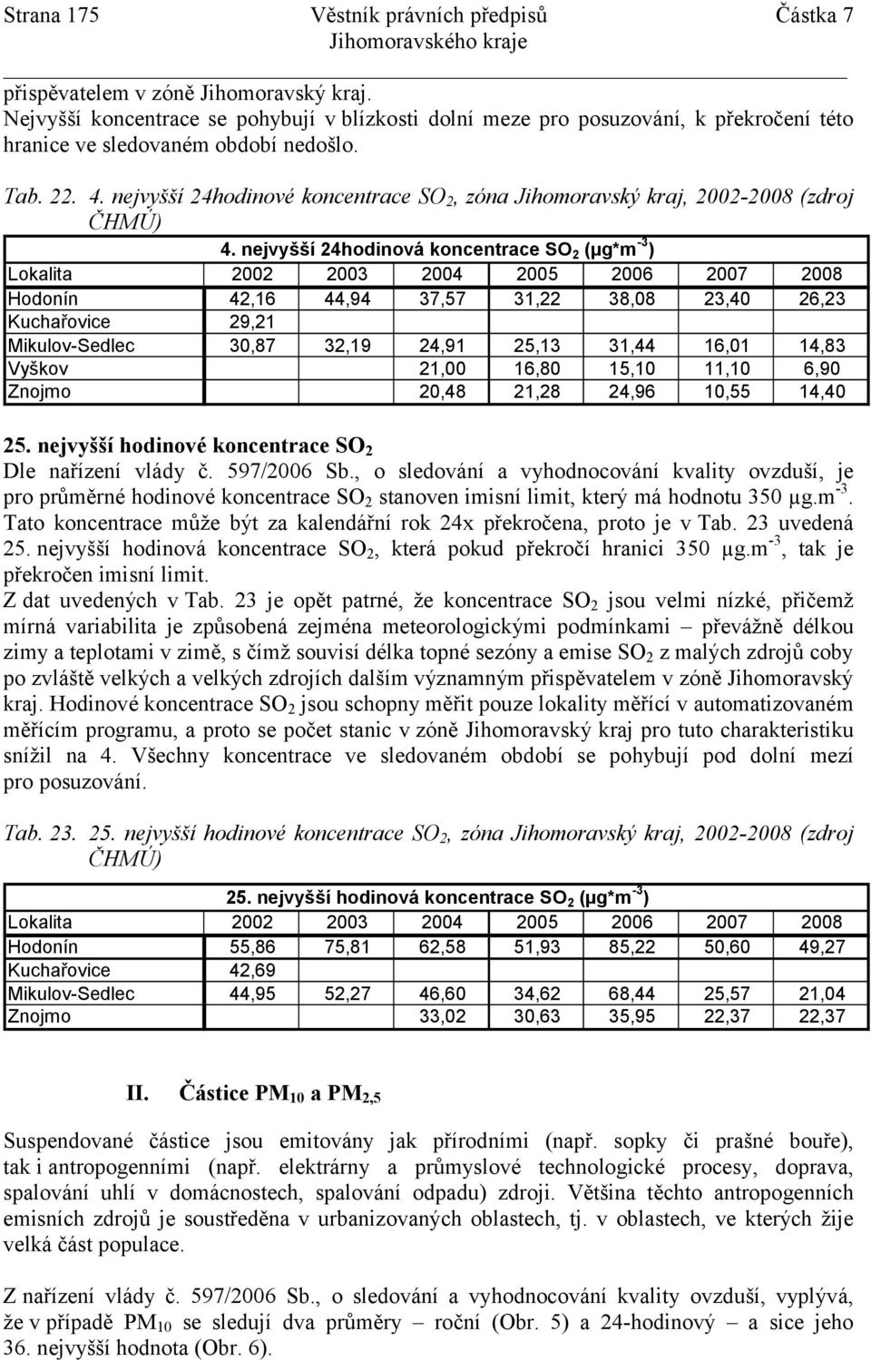 nejvyšší 24hodinová koncentrace SO2 (µg*m-3) 2002 2003 2004 2005 2006 42,16 44,94 37,57 31,22 38,08 29,21 30,87 32,19 24,91 25,13 31,44 21,00 16,80 15,10 20,48 21,28 24,96 2007 23,40 2008 26,23 16,01