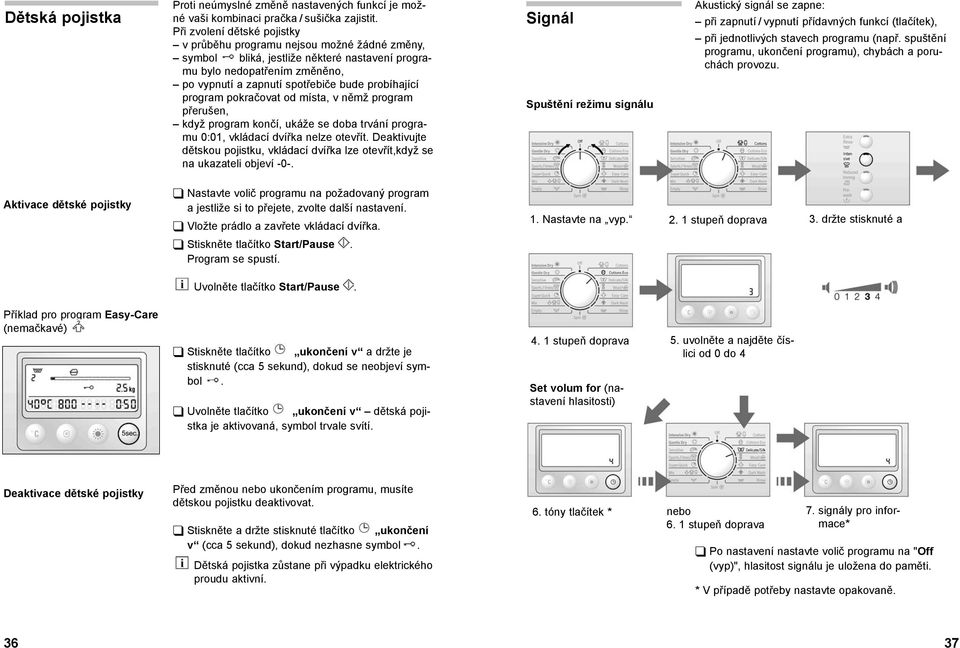 program pokračovat od místa, v němž program přerušen, když program končí, ukáže se doba trvání programu 0:01, vkládací dvířka nelze otevřít.