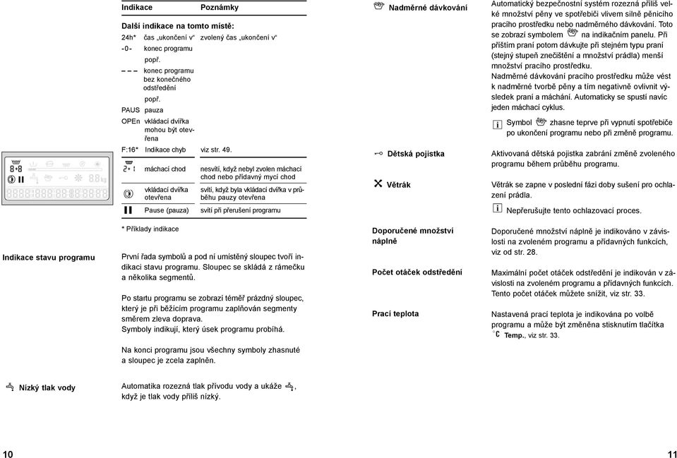 máchací chod svítí, když byla vkládací dvířka v prů- běhu pauzy otevřena vkládací dvířka otevřena nesvítí, když nebyl zvolen máchací chod nebo přídavný mycí chod Nadměrné dávkování Dětská pojistka