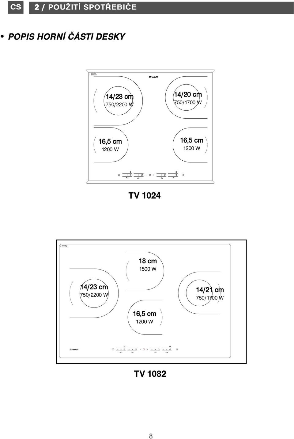 16,5 cm 1200 W 16,5 cm 1200 W TV 1024 18 cm 1500 W