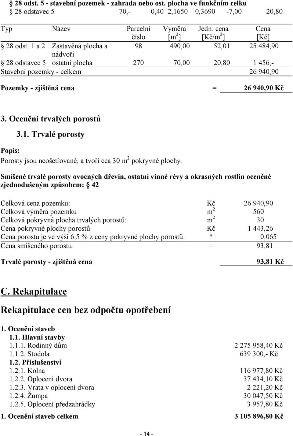 1 a 2 Zastavěná plocha a 98 490,00 52,01 25 484,90 nádvoří 28 odstavec 5 ostatní plocha 270 70,00 20,80 1 456,- Stavební pozemky - celkem 26 940,90 Pozemky - zjištěná cena = 26 940,90 Kč 3.