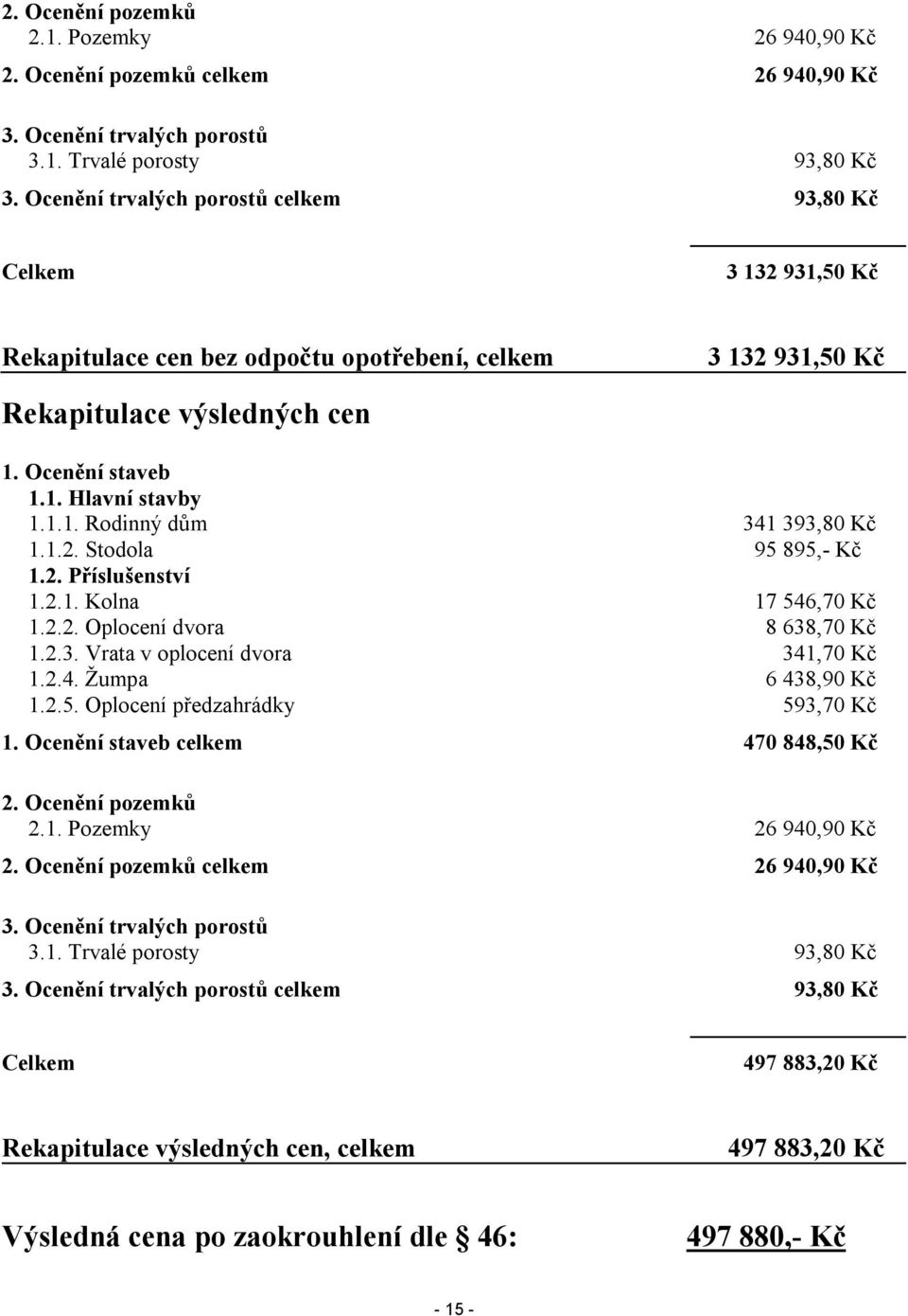 1.2. Stodola 95 895,- Kč 1.2. Příslušenství 1.2.1. Kolna 17 546,70 Kč 1.2.2. Oplocení dvora 8 638,70 Kč 1.2.3. Vrata v oplocení dvora 341,70 Kč 1.2.4. Žumpa 6 438,90 Kč 1.2.5. Oplocení předzahrádky 593,70 Kč 1.