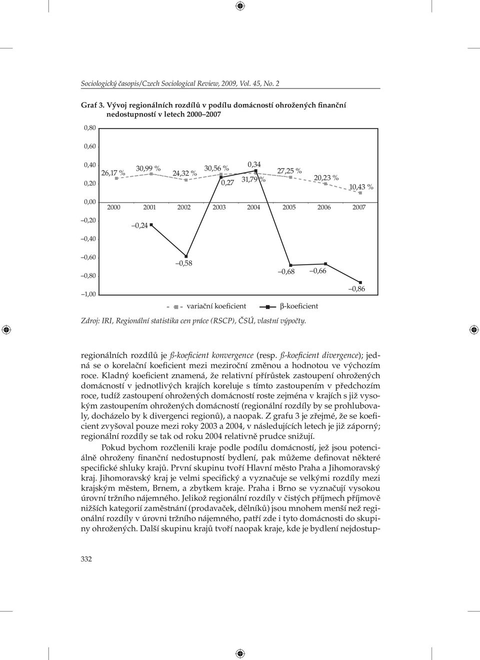 2002 2003 2004 2005 2006 2007 0,20 0,24 0,40 0,60 0,80 0,58 0,68 0,66 1,00 0,86 variační koeficient β-koeficient Zdroj: IRI, Regionální statistika cen práce (RSCP), ČSÚ, vlastní výpočty.