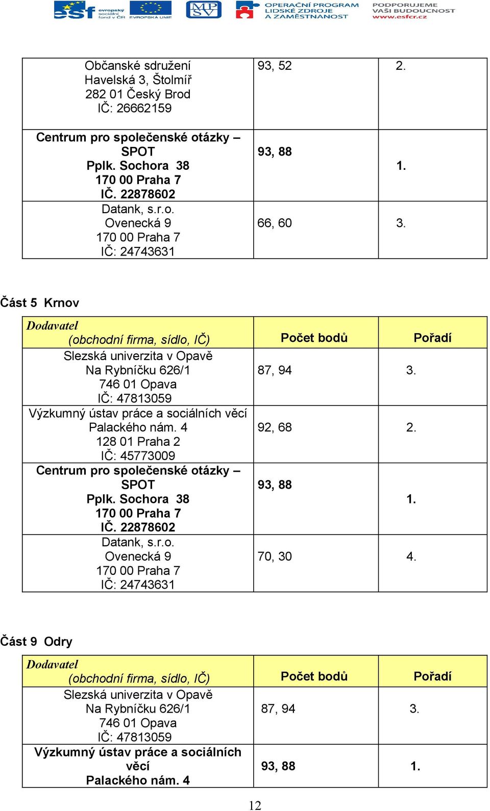 746 01 Opava IČ: 47813059 Výzkumný ústav práce a sociálních věcí 92, 68 2.