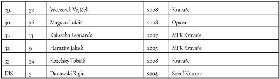 13 Kaluscha Leonardo 2007 MFK Kravaře 32.