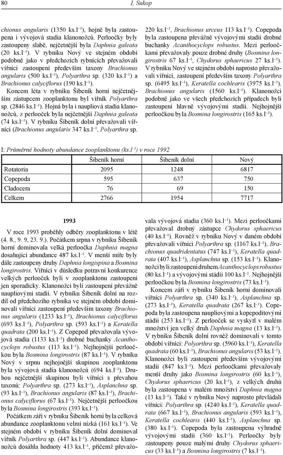 l 1 ). V rybníku Šibeník dolní převažovali vířníci (Brachionus angularis 347 ks. l 1, Polyarthra sp. 220 ks. l 1, Brachionus urceus 113 ks. l 1 ).