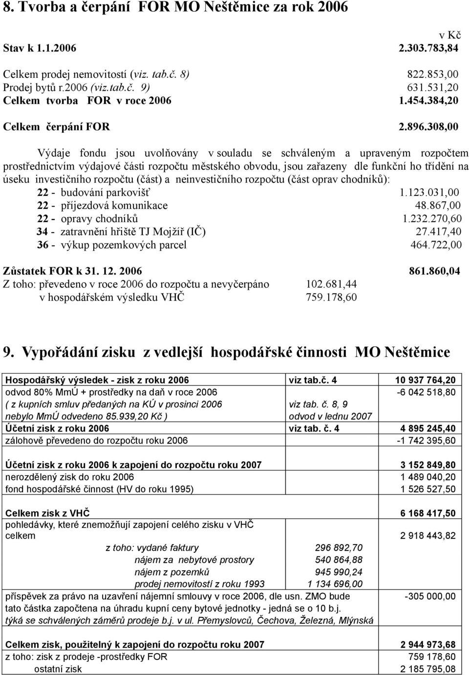 308,00 Výdaje fondu jsou uvolňovány v souladu se schváleným a upraveným rozpočtem prostřednictvím výdajové části rozpočtu městského obvodu, jsou zařazeny dle funkční ho třídění na úseku investičního