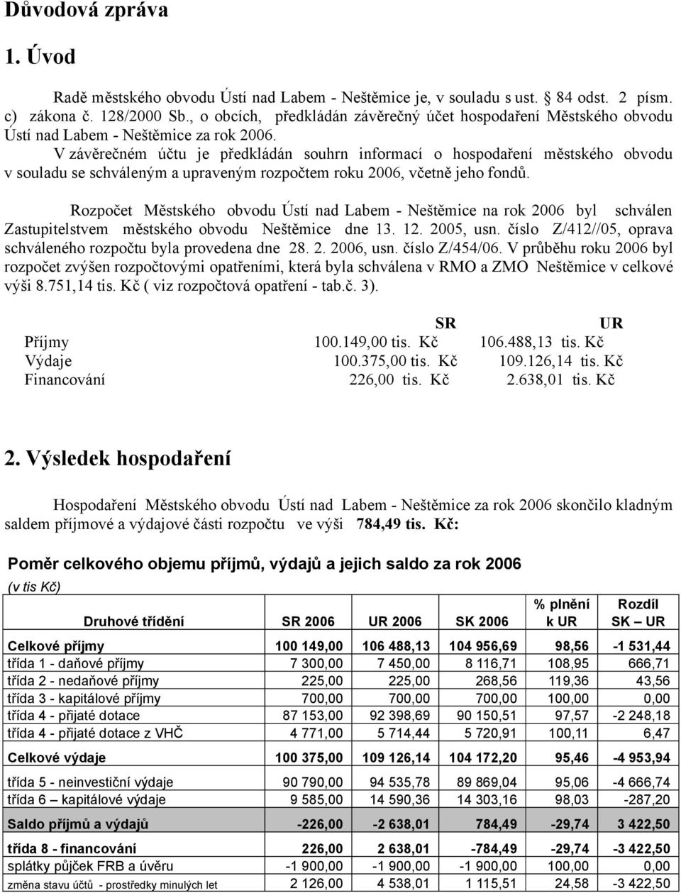 V závěrečném účtu je předkládán souhrn informací o hospodaření městského obvodu v souladu se schváleným a upraveným rozpočtem roku 2006, včetně jeho fondů.