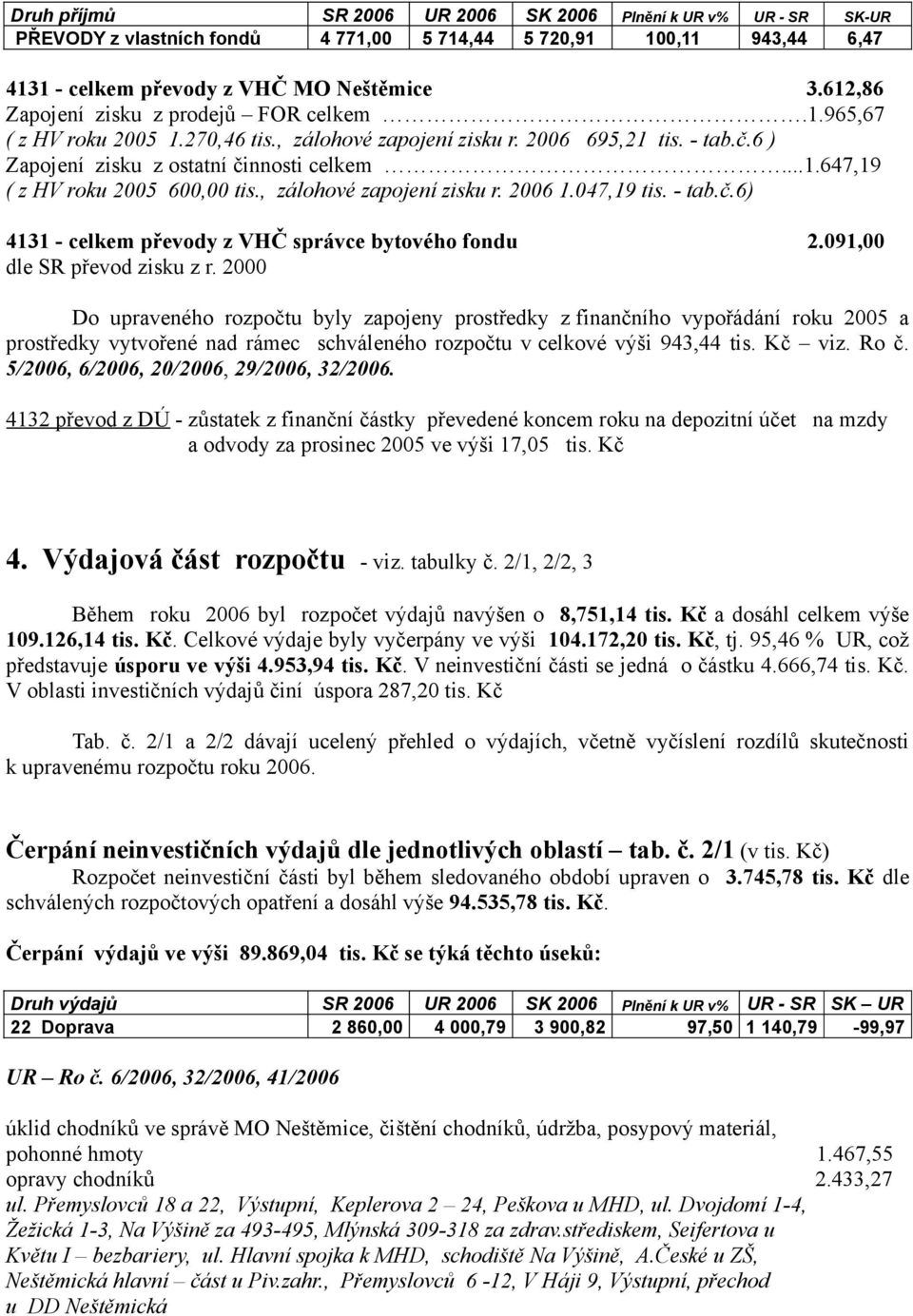 , zálohové zapojení zisku r. 2006 1.047,19 tis. - tab.č.6) 4131 - celkem převody z VHČ správce bytového fondu 2.091,00 dle SR převod zisku z r.