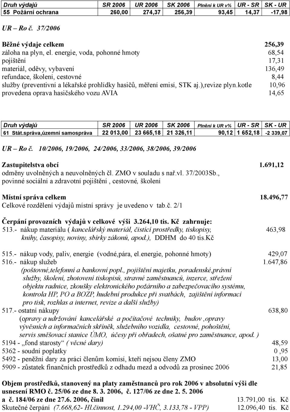 ),revize plyn.kotle 10,96 provedena oprava hasičského vozu AVIA 14,65 Druh výdajů SR 2006 UR 2006 SK 2006 Plnění k UR v% UR - SR SK - UR 61 Stát.