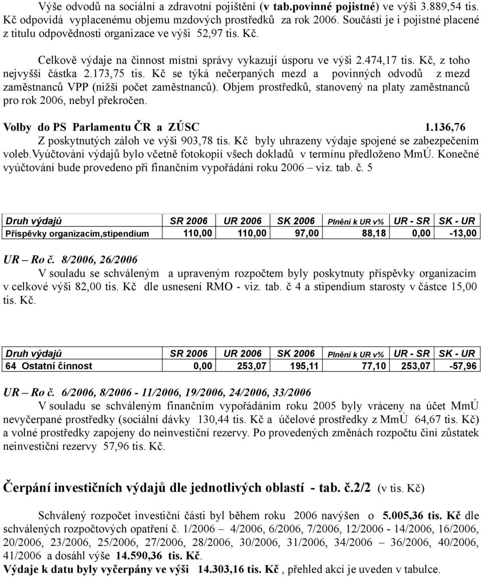 173,75 tis. Kč se týká nečerpaných mezd a povinných odvodů z mezd zaměstnanců VPP (nižší počet zaměstnanců). Objem prostředků, stanovený na platy zaměstnanců pro rok 2006, nebyl překročen.