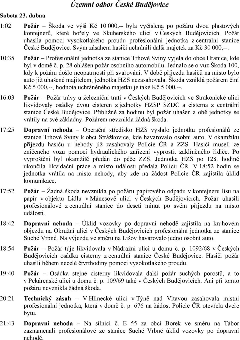 10:35 Požár Profesionální jednotka ze stanice Trhové Sviny vyjela do obce Hranice, kde byl v domě č. p. 28 ohlášen poţár osobního automobilu.