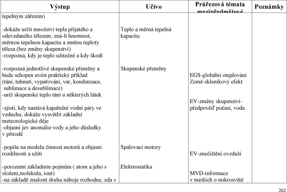 tuhnutí, vypařování, var, kondenzace, sublimace a desublimace) -určí skupenské teplo tání u některých látek -zjistí, kdy nastává kapalnění vodní páry ve vzduchu, dokáže vysvětlit základní