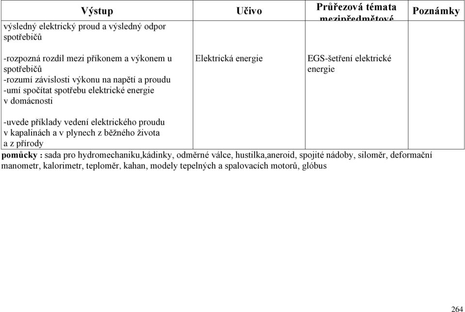 elektrické energie -uvede příklady vedení elektrického proudu v kapalinách a v plynech z běžného života a z přírody pomůcky : sada pro