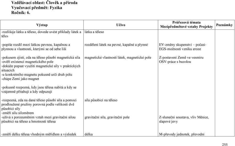 vlastnosti, kterými se od sebe liší -pokusem zjistí, zda na těleso působí magnetická síla -ověří existenci magnetického pole -dokáže popsat využití magnetické síly v praktických situacích -u
