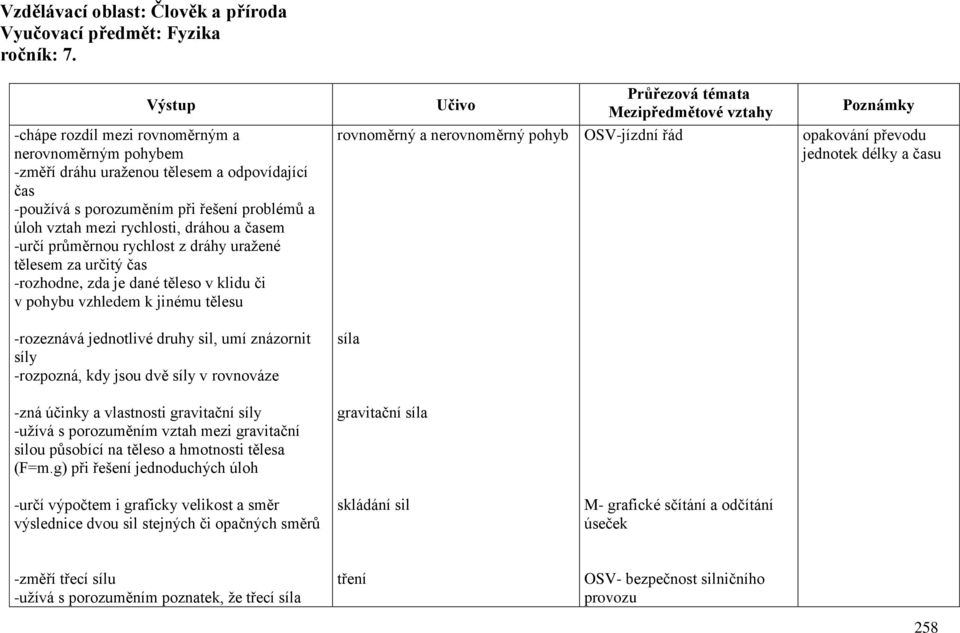 -určí průměrnou rychlost z dráhy uražené tělesem za určitý čas -rozhodne, zda je dané těleso v klidu či v pohybu vzhledem k jinému tělesu Učivo rovnoměrný a nerovnoměrný pohyb Průřezová témata