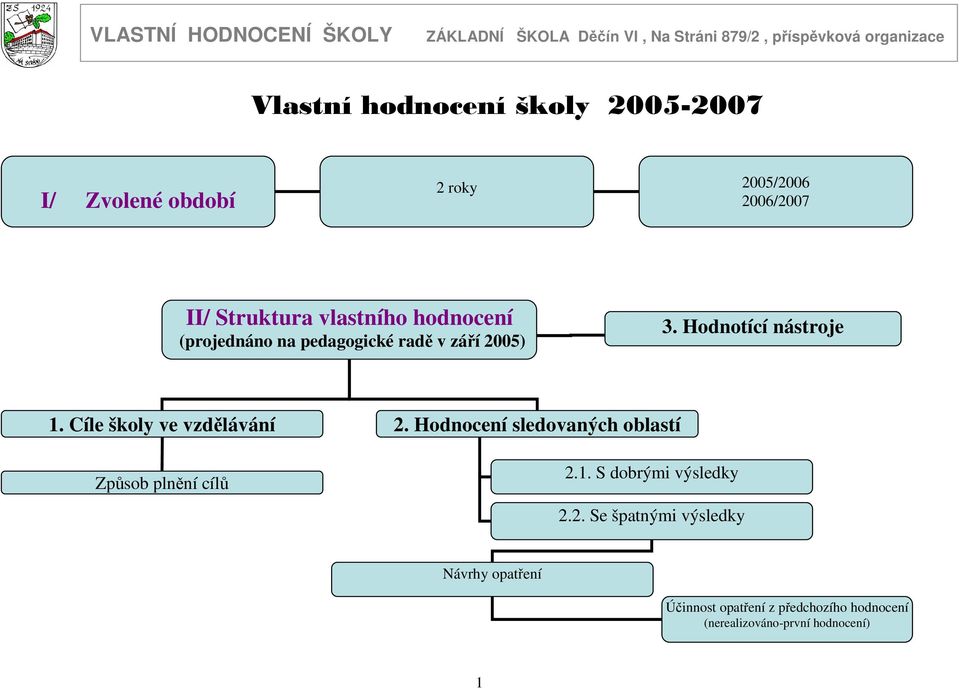 Cíle školy ve vzdělávání 2. Hodnocení sledovaných oblastí Způsob plnění cílů 2.