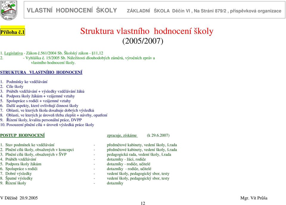 Podpora školy žákům + vzájemné vztahy 5. Spolupráce s rodiči + vzájemné vztahy 6. Další aspekty, které ovlivňují činnost školy 7. Oblasti, ve kterých škola dosahuje dobrých výsledků 8.