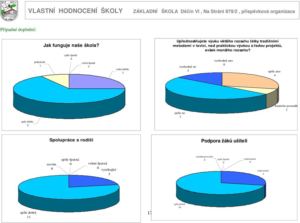 nad praktickou výukou s řadou projektů, avšak menšího rozsahu?