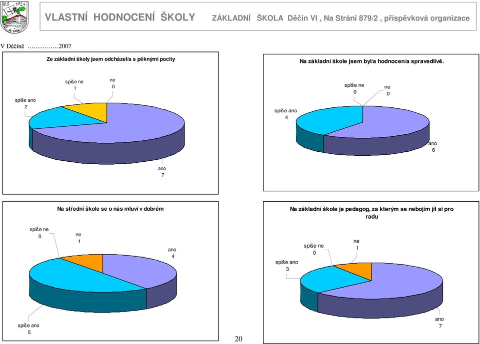 2 ne 4 ne ano 6 ano 7 Na střední škole se o nás mluví v dobrém Na