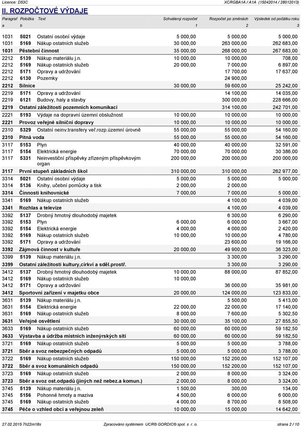 ch služeb 30 000,00 263 000,00 262 683,00 1031 Pěstební