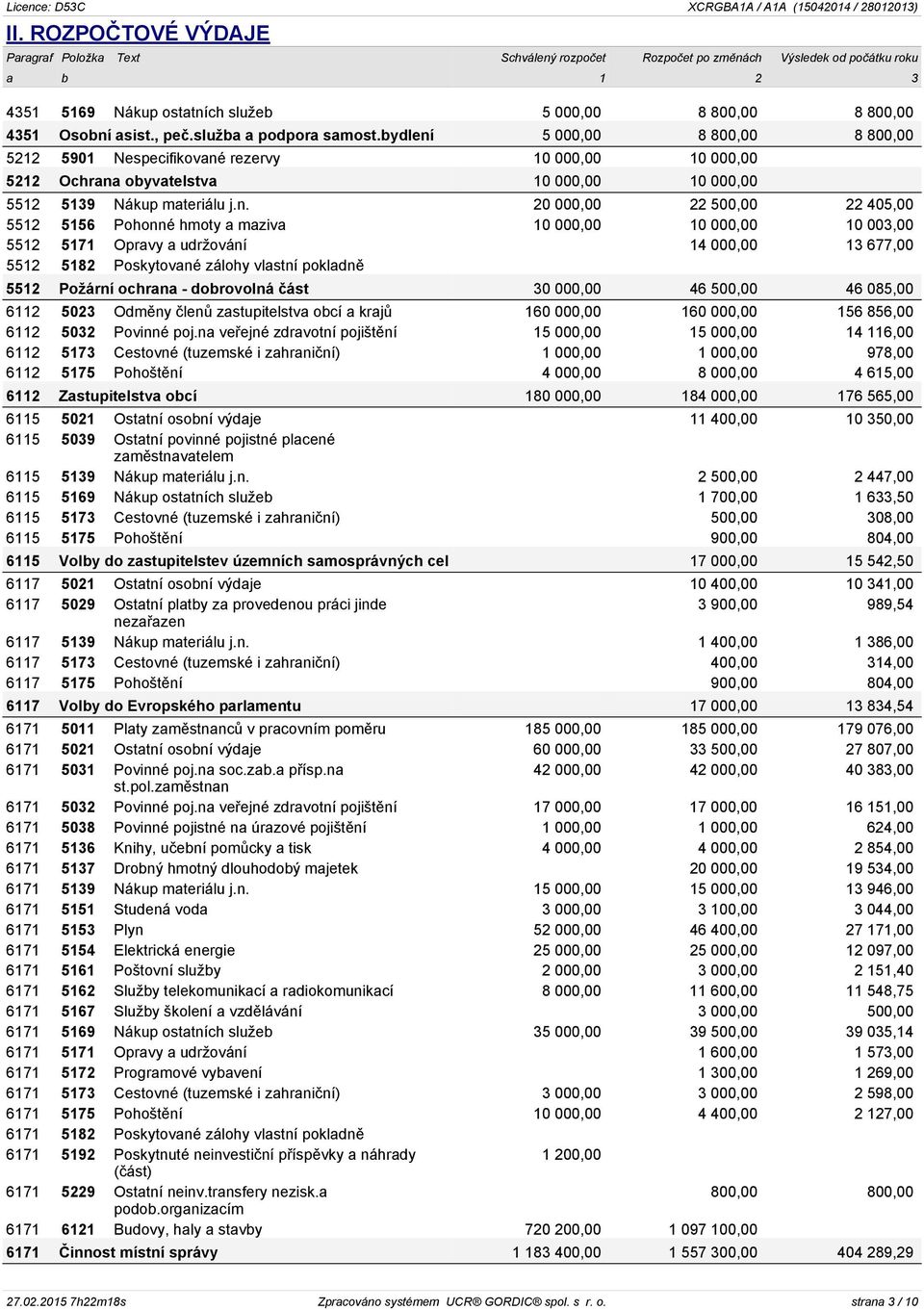 5 000,00 8 800,00 8 800,00 5212 5901 Nespecifikované