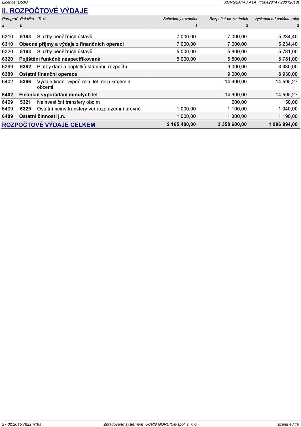 daní a poplatků státnímu rozpočtu 9 000,00 8 930,00 6399 Ostatní finanční operace 9 000,00 8 930,00 6402 5366 Výdaje finan. vypoř. min.