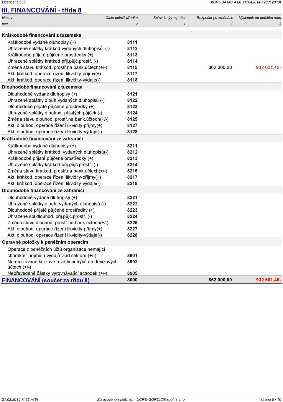 účtech(+/-) 8115 862 000,00 932 601,46- Akt. krátkod. operace řízení likvidity-příjmy(+) 8117 Akt. krátkod. operace řízení likvidity-výdaje(-) 8118 Dlouhodobé financování z tuzemska Dlouhodobé vydané dluhopisy (+) 8121 Uhrazené splátky dlouh.