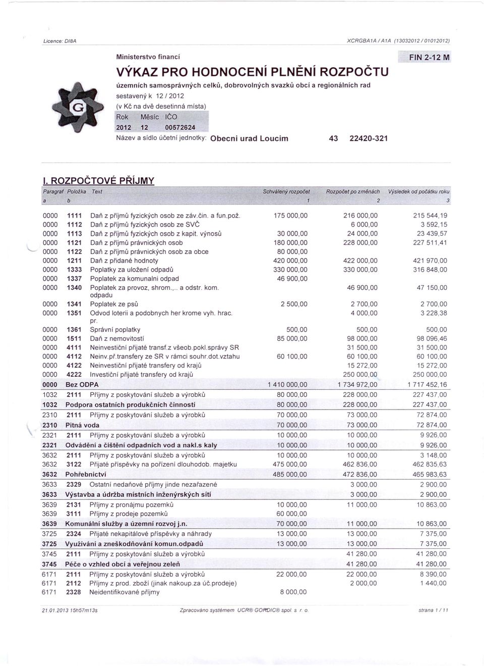 ROZPOČTOVÉ PŘíJMY Paragraf Položka Text Schválený rozpočet Rozpočet po změnách Výsledek od počátku roku a b 2 3 0000 1111 Daň z příjmů fyzických osob ze záv.čin. a fun.pož.