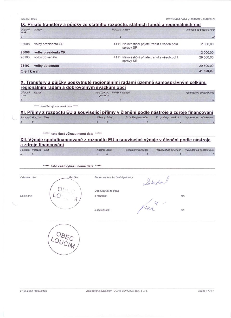 správy SR 2000,00 98008 volby prezidenta ČR 2000,00 98193 volby do senátu 4111 Neinvestiční přijaté transf.z všeob.pokl. správy SR 29500,00 98193 volby do senátu 29500,00 Celkem 31 500,00 X.