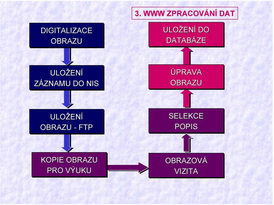 ÚPRAVA OBRAZU ULOŽENÍ OBRAZU - FTP SELEKCE