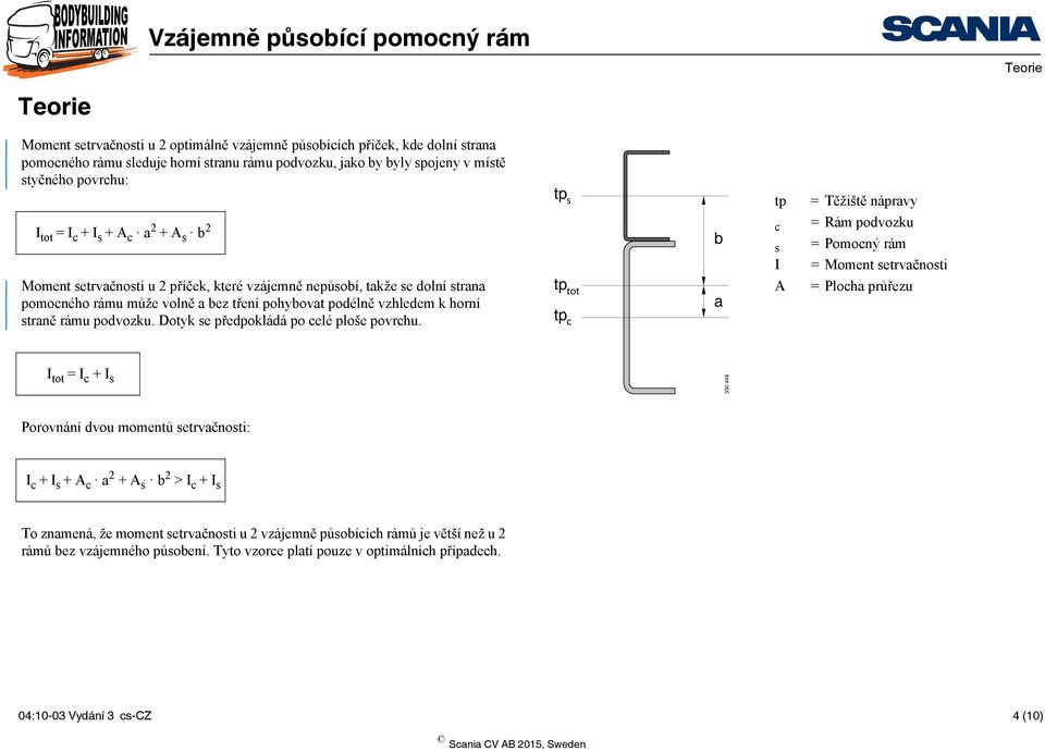 A = Plocha průřezu pomocného rámu může volně a bez tření pohybovat podélně vzhledem k horní a straně rámu podvozku. Dotyk se předpokládá po celé ploše povrchu.