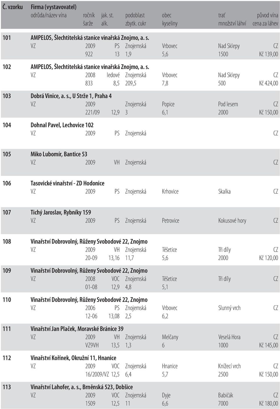 s. VZ 2008 ledové Znojemská Vrbovec Nad Sklepy CZ 833 8,5 209,5 7,8 500 Kč 424,00 103 Dobrá Vinice, a. s.