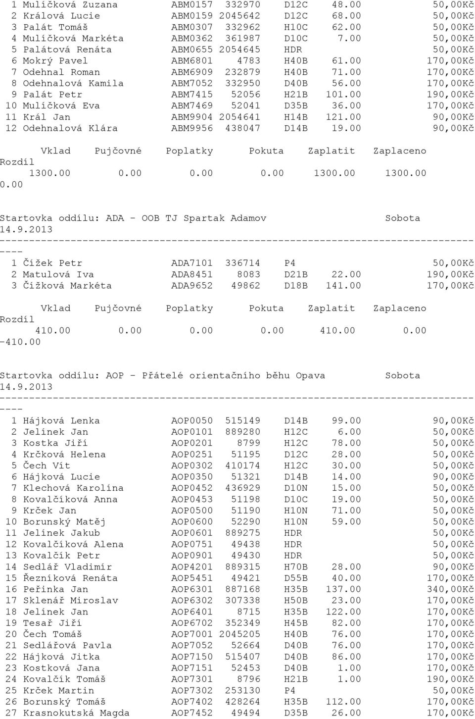 00 170,00Kč 9 Palát Petr ABM7415 52056 H21B 101.00 190,00Kč 10 Mulíčková Eva ABM7469 52041 D35B 36.00 170,00Kč 11 Král Jan ABM9904 2054641 H14B 121.