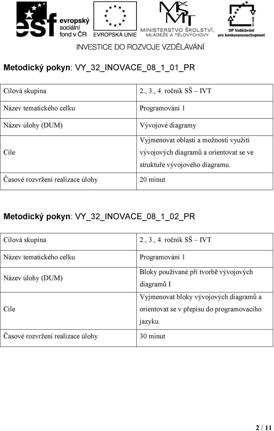 20 minut Metodický pokyn: VY_32_INOVACE_08_1_02_PR Bloky používané při tvorbě vývojových