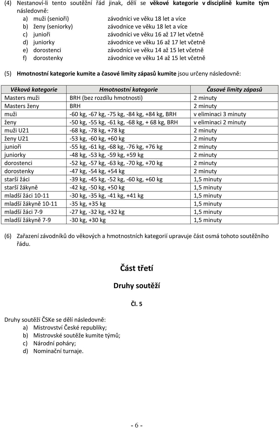 let včetně (5) Hmotnostní kategorie kumite a časové limity zápasů kumite jsou určeny následovně: Věková kategorie Hmotnostní kategorie Časové limity zápasů Masters muži BRH (bez rozdílu hmotnosti) 2