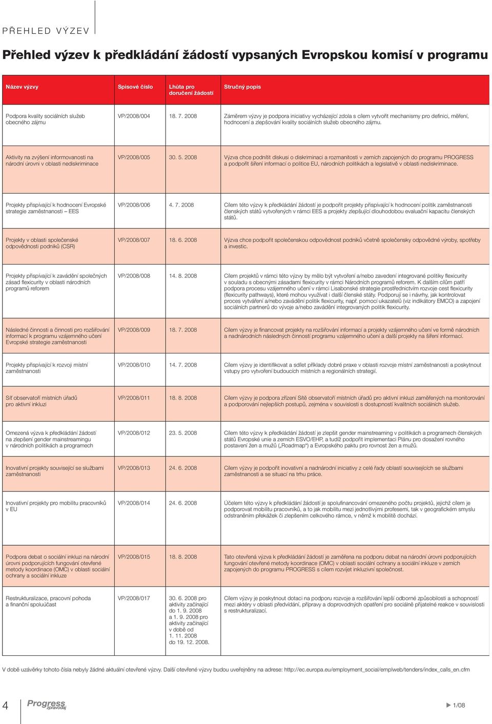 Aktivity na zvýšení informovanosti na národní úrovni v oblasti nediskriminace VP/2008/005 30. 5.