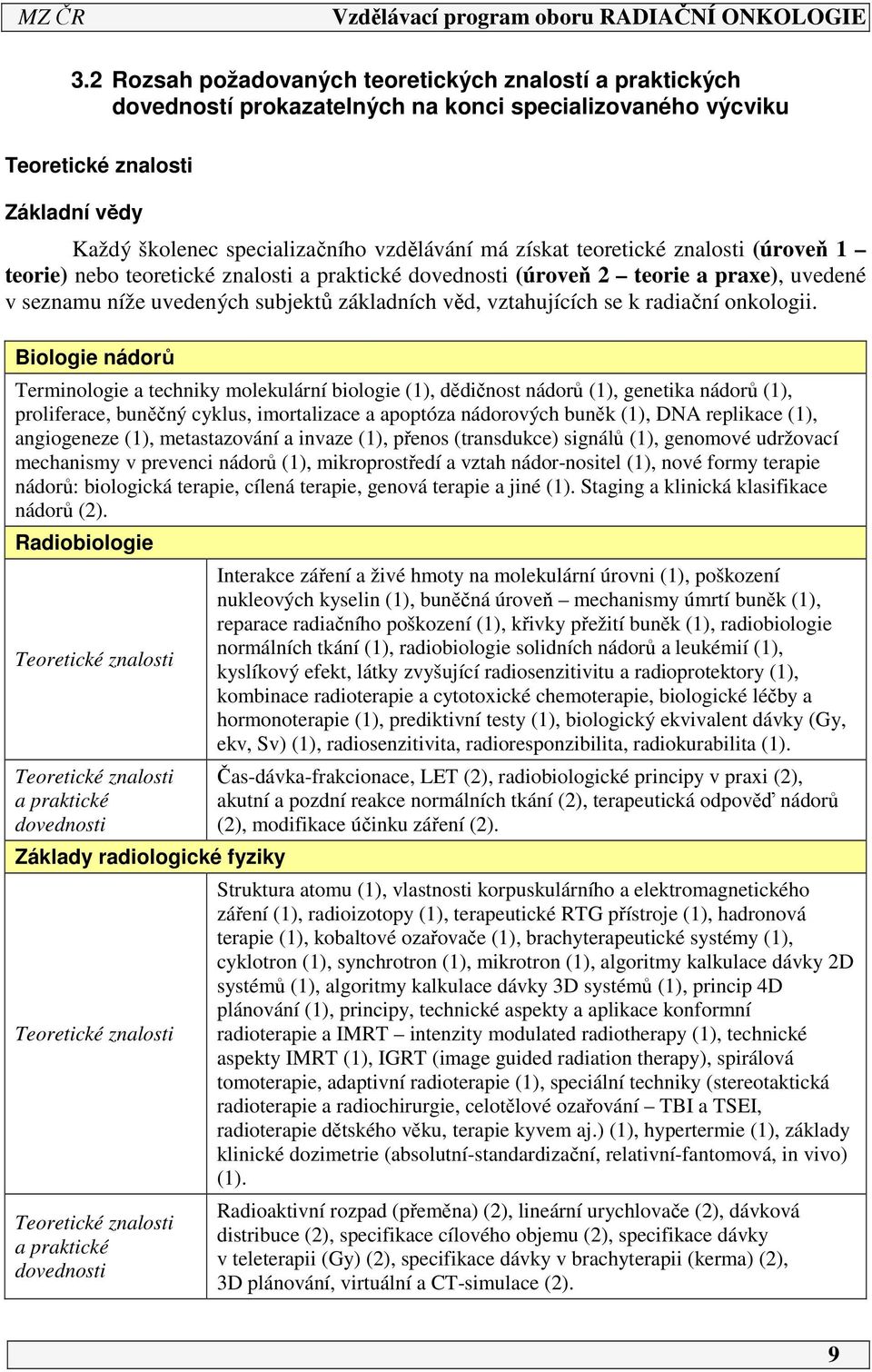 Biologie nádorů Terminologie a techniky molekulární biologie (1), dědičnost nádorů (1), genetika nádorů (1), proliferace, buněčný cyklus, imortalizace a apoptóza nádorových buněk (1), DNA replikace