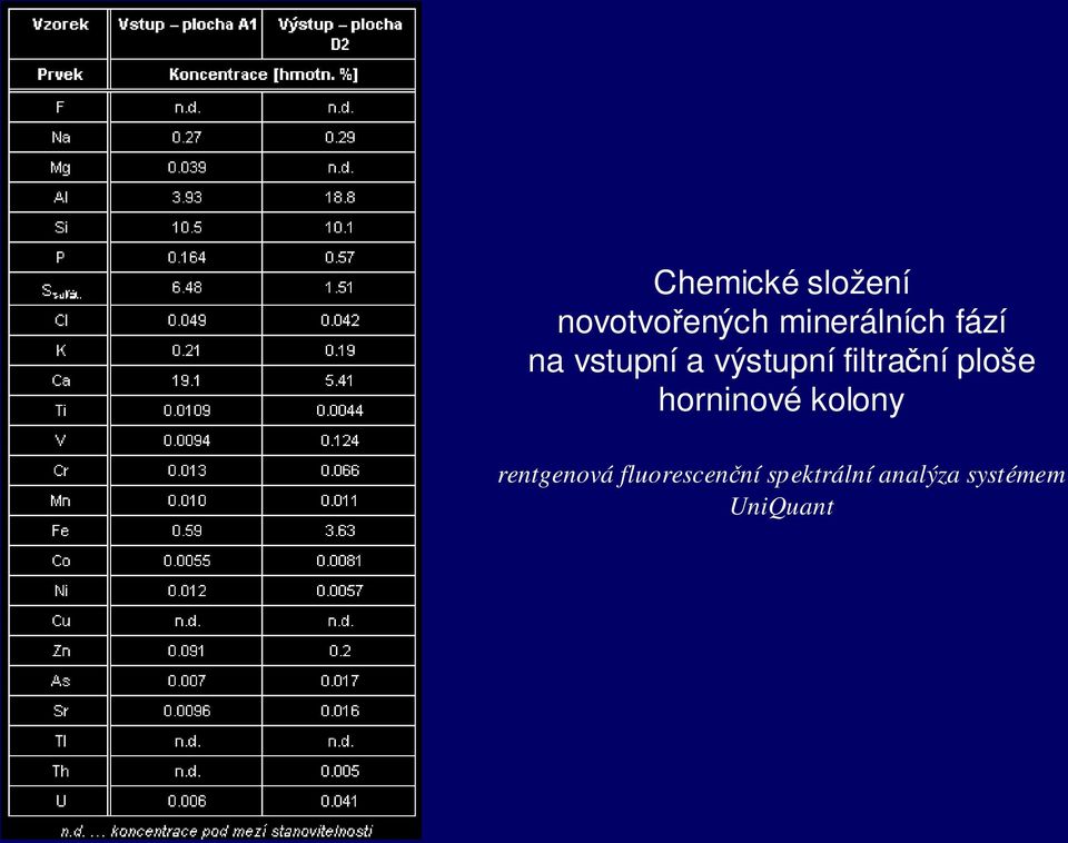 filtrační ploše horninové kolony