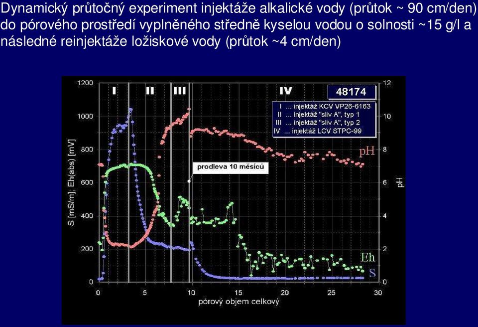 vyplněného středně kyselou vodou o solnosti ~15 g/l