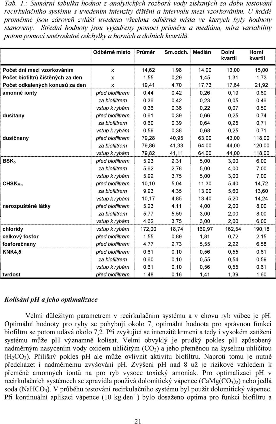 Střední hodnoty jsou vyjádřeny pomocí průměru a mediánu, míra variability potom pomocí směrodatné odchy